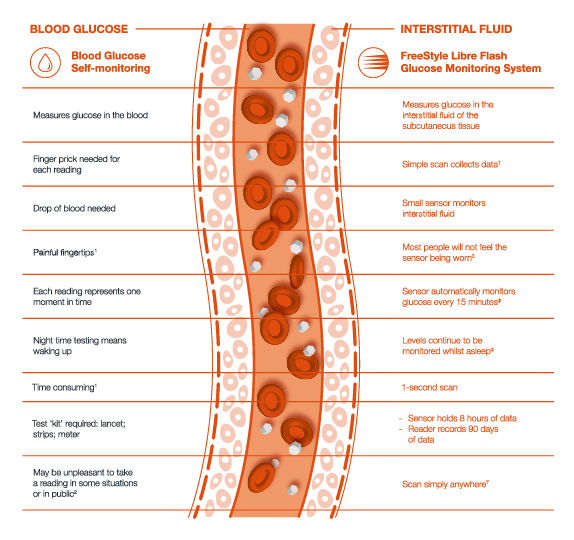 Monitoring diagram