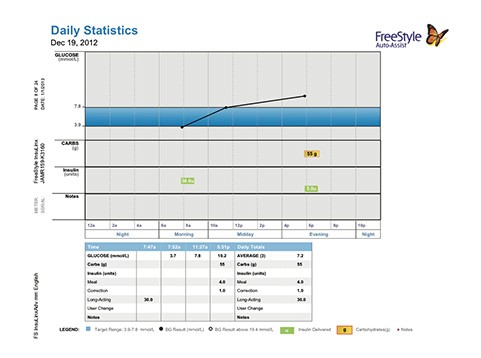 3. Daily Statistics