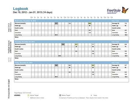 4. Logbook