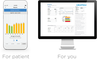 Glucose variability