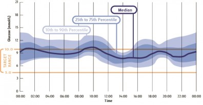 Data literacy: an opportunity towards better self-care in diabetes management?