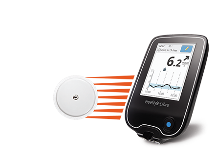 freestyle libre flash glucose monitoring system fda