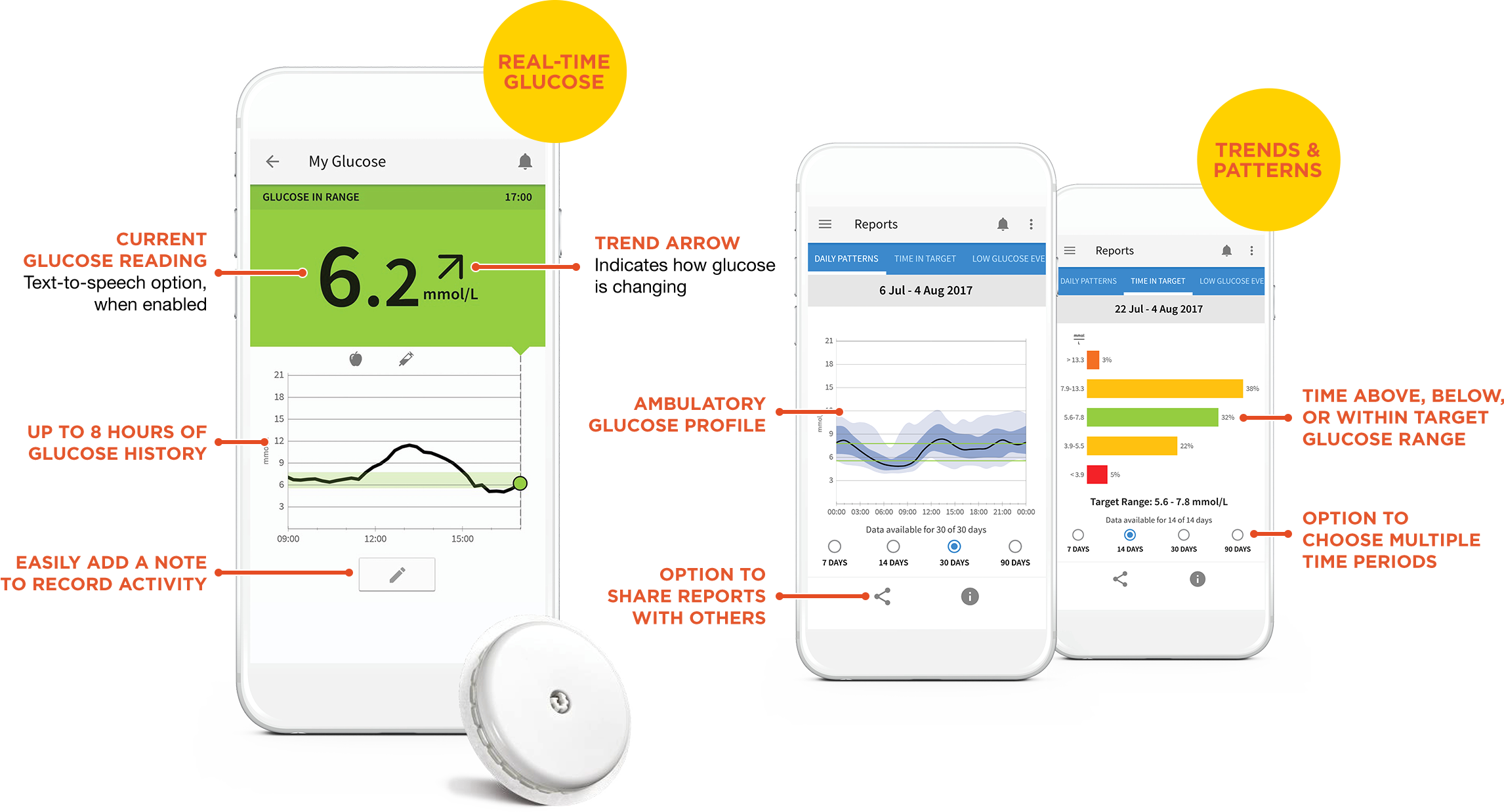 Digital Health Solutions FreeStyle Blood Glucose Meters