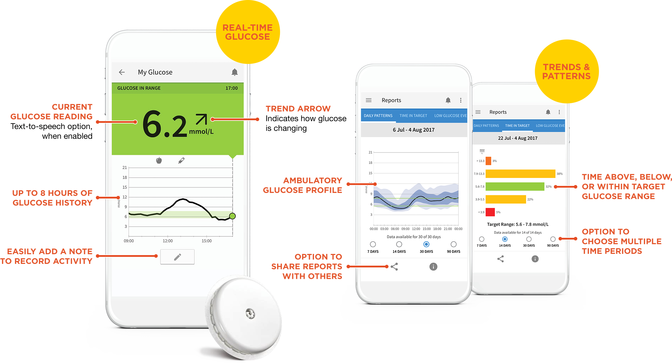 Digital Health Solutions for the FreeStyle Libre system (cm