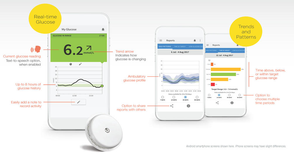 FreeStyle LibreLink App | FreeStyle Blood Glucose Meters